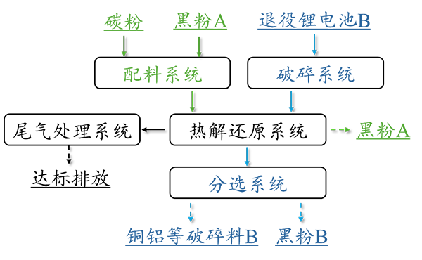 国家重点研发计划成果出海！湖南顶立科技 1.5th 退役锂电热解线落地新加坡，解锁 “一机两用” 新范式 (2).png