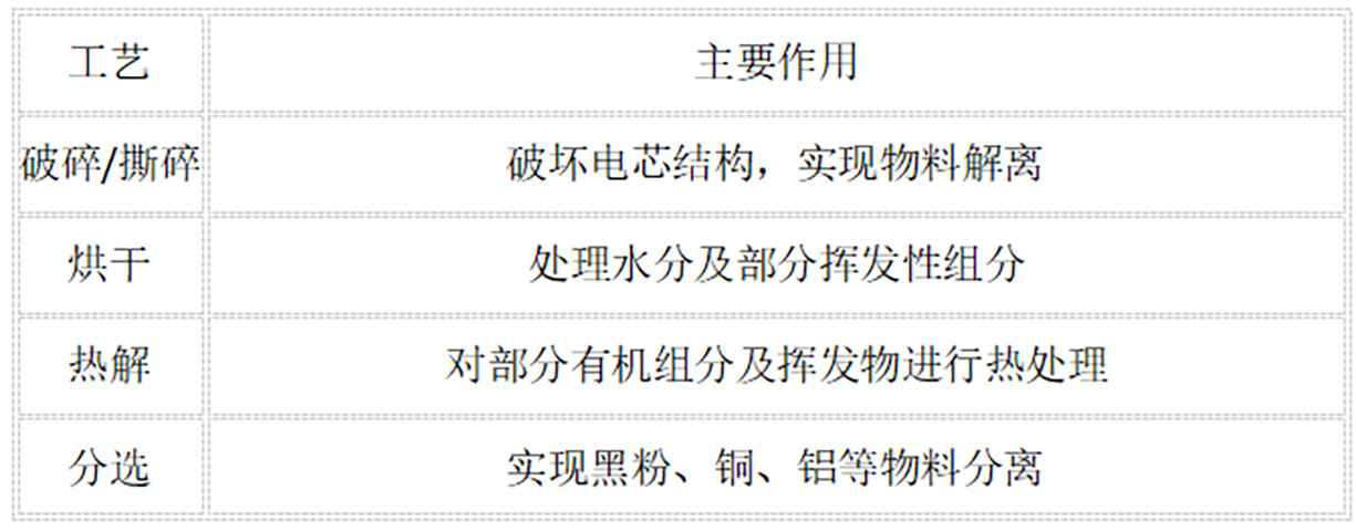 锂电池热解工艺.jpg