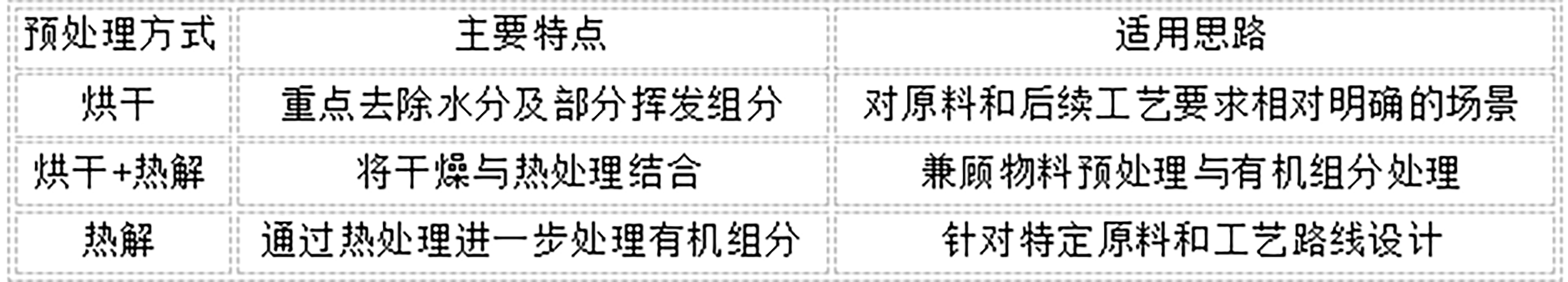 锂电池热解系统.png 锂电池热解系统.png